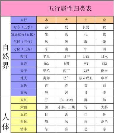 诗五行|五行属性查询表：诗字五行属什么